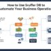 How to Use Sruffer DB to Automate Your Business Operations