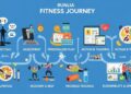 What is Runlia? Mastering Your Personalized Fitness Journey