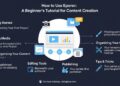 How to Use Eporer: A Beginner’s Tutorial for Content Creation
